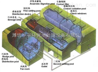 地埋式一體化污水處理設(shè)備 高效解決工廠廢水、污水及油漆水處理難題